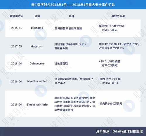易欧数字货币官网首页下载安装_易欧官网客服电话多少号